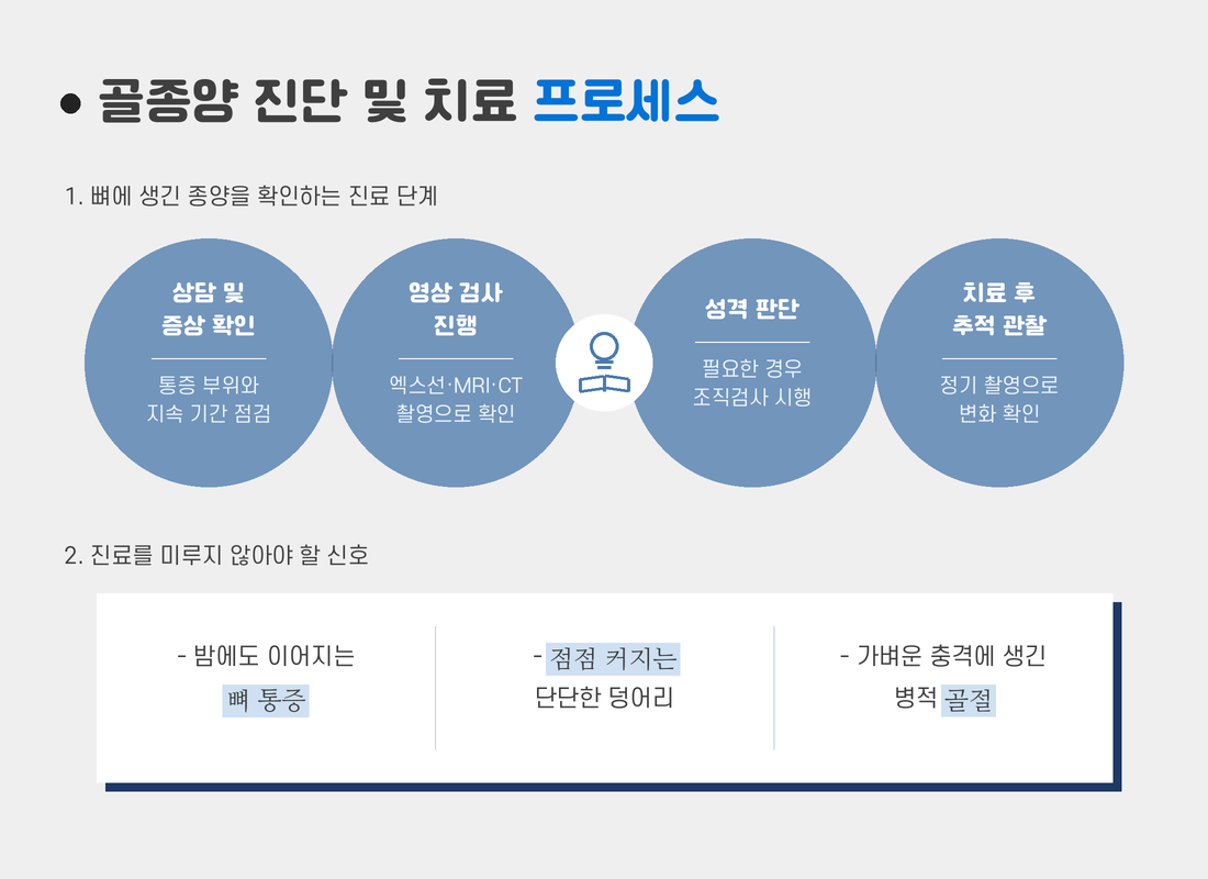 전주수병원, 수병원, 수부, 족부, 관결경, 회전근개,손상,어깨,높이,전주,정형외과,내과,응급실