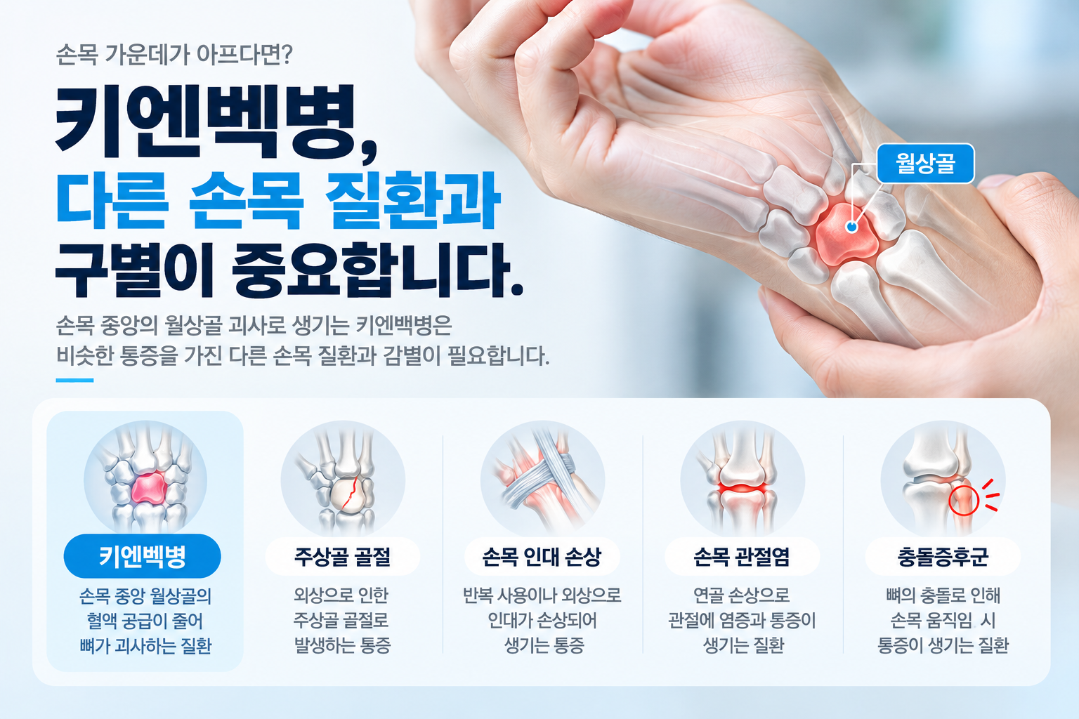 키엔벡병