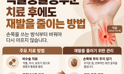 손목 척골충돌증후군 재발 방지와 생활관리 — 다시 아프지 않으려면 바꿔야 할 것들. 전주수병원 정형외과 장건 부원장