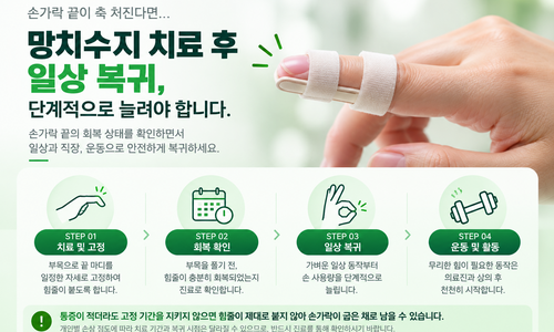 망치수지 치료 후 일상 복귀 — 회복 확인 후 단계적으로 늘립니다. 전주수병원 정형외과 김태영 과장